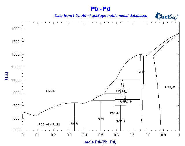 Click on the figure for the Equilibrium Point Calculation