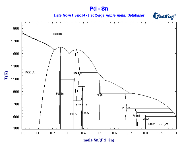 Click on the figure for the Equilibrium Point Calculation