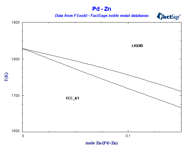 Click on the figure for the Equilibrium Point Calculation