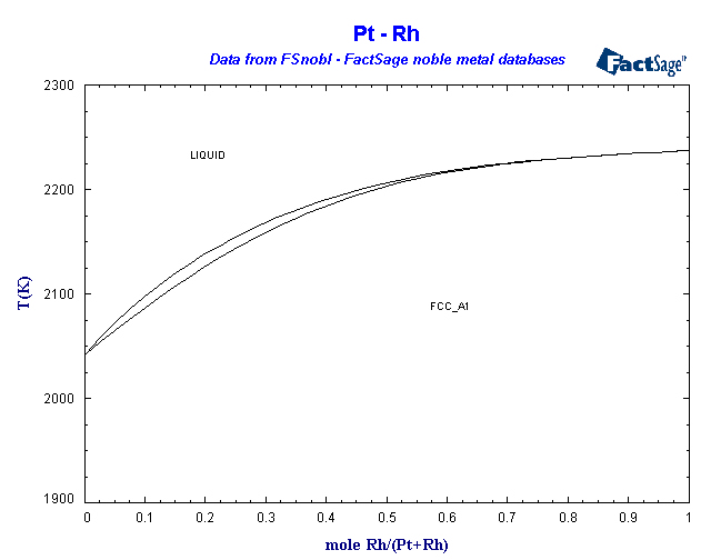 Click on the figure for the Equilibrium Point Calculation