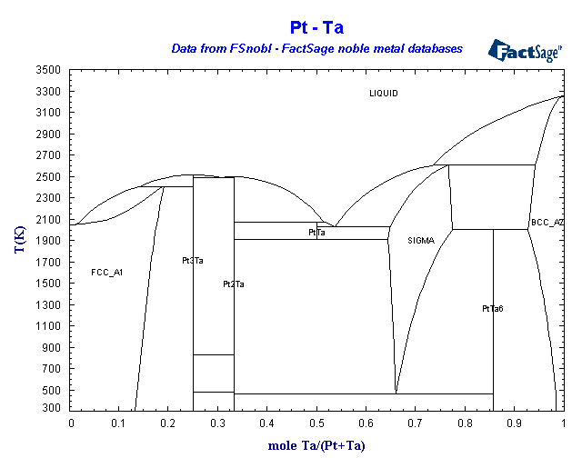 Click on the figure for the Equilibrium Point Calculation