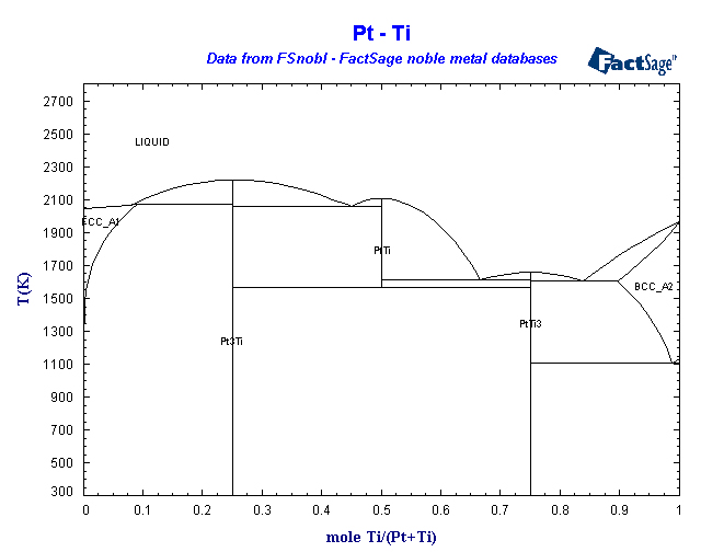 Click on the figure for the Equilibrium Point Calculation