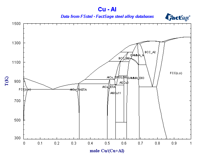 Click on the figure for the Equilibrium Point Calculation