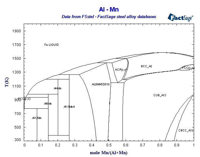 Click on the figure for the Equilibrium Point Calculation