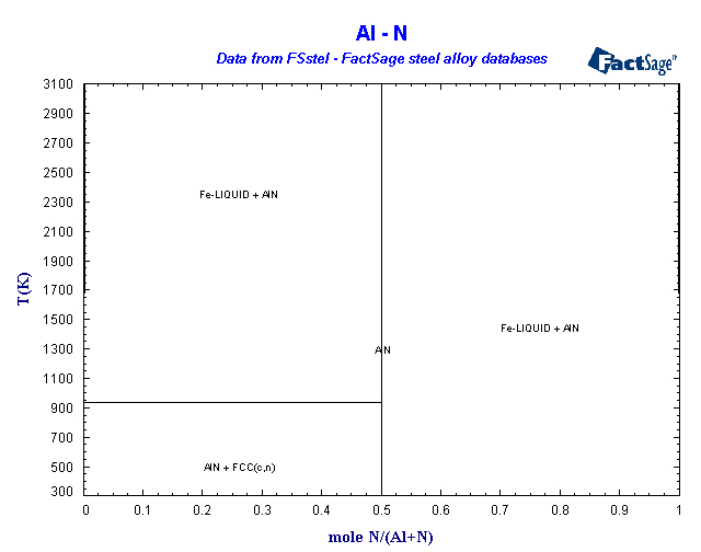 Click on the figure for the Equilibrium Point Calculation