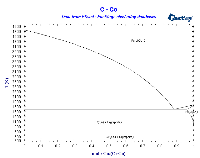 Click on the figure for the Equilibrium Point Calculation