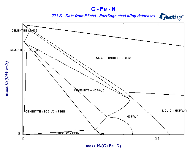 Click on the figure for the Equilibrium Point Calculation