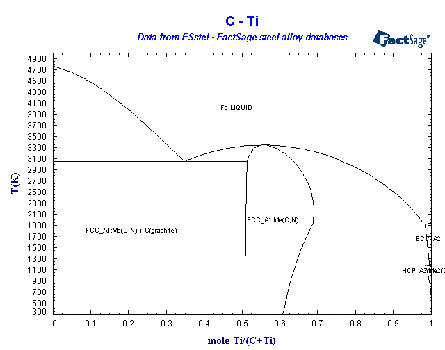 Click on the figure for the Equilibrium Point Calculation