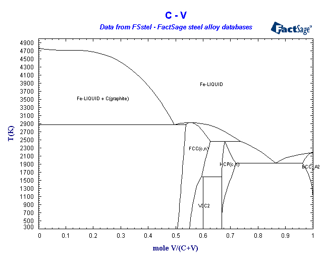 Click on the figure for the Equilibrium Point Calculation