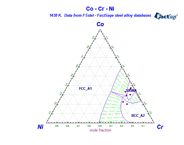 Click on the figure for the Equilibrium Point Calculation