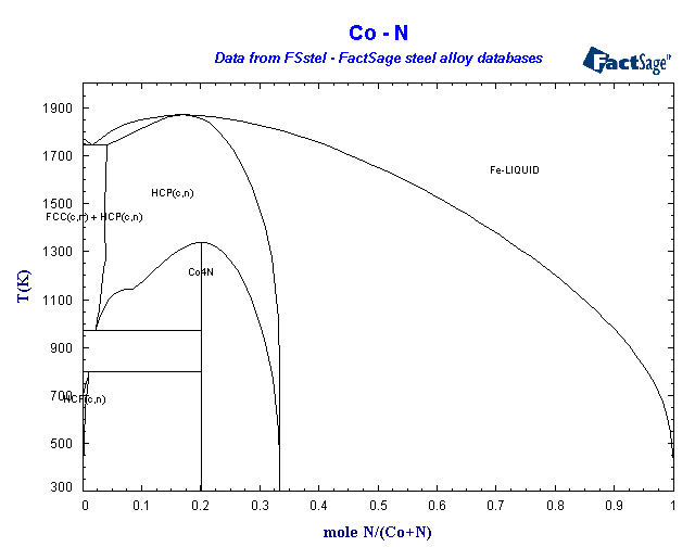 Click on the figure for the Equilibrium Point Calculation