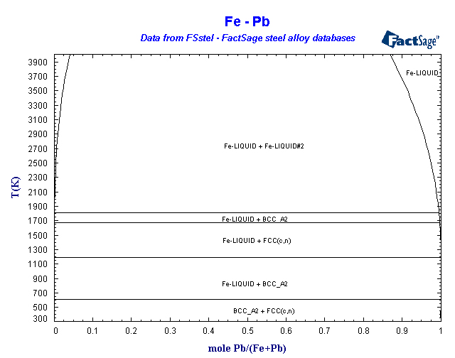 Click on the figure for the Equilibrium Point Calculation