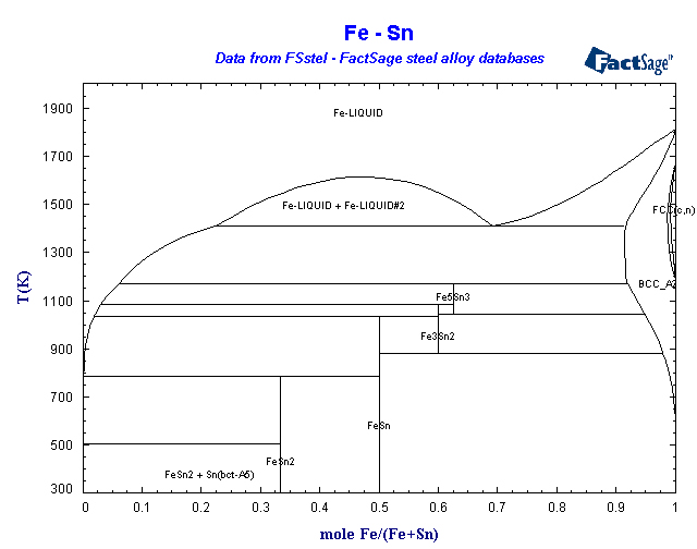 Click on the figure for the Equilibrium Point Calculation