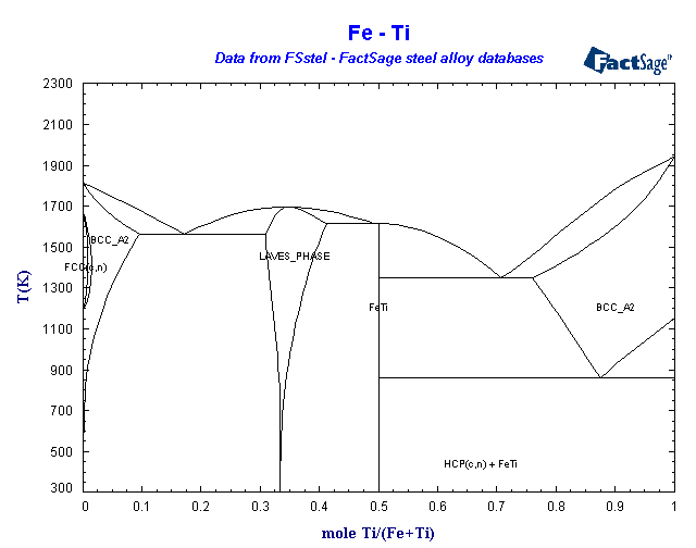 Click on the figure for the Equilibrium Point Calculation