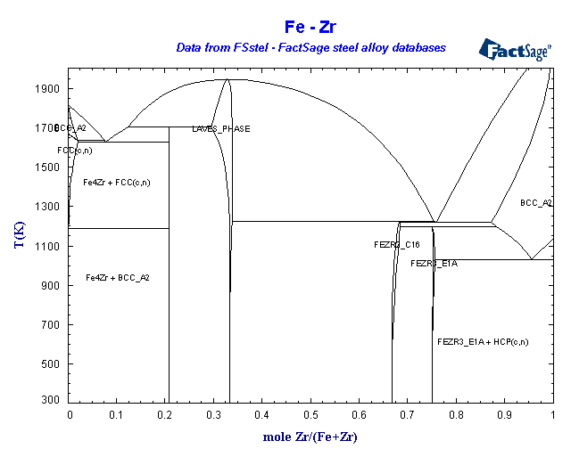 Click on the figure for the Equilibrium Point Calculation