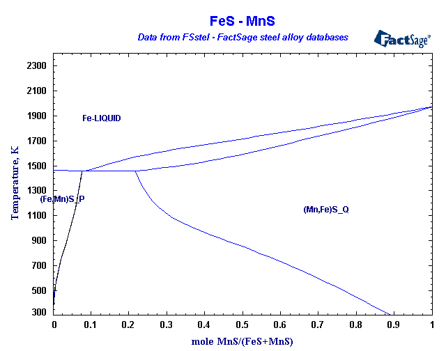 Click on the figure for the Equilibrium Point Calculation