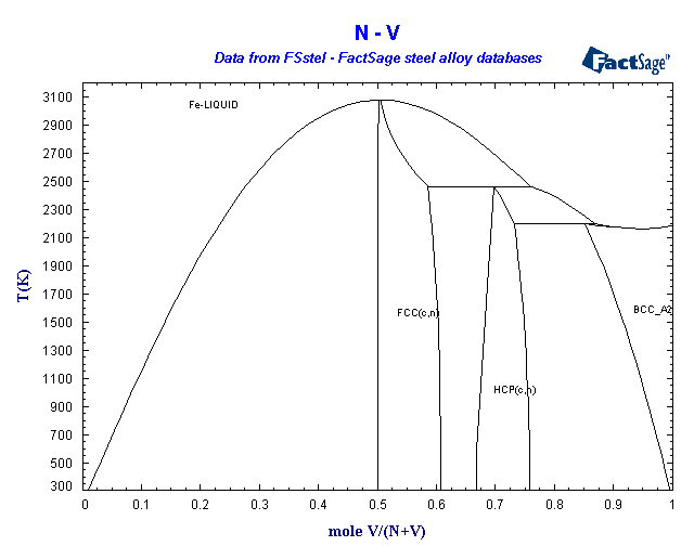 Click on the figure for the Equilibrium Point Calculation