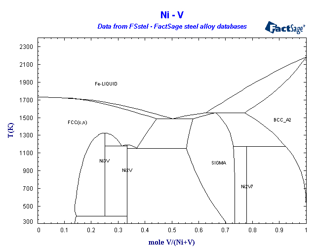 Click on the figure for the Equilibrium Point Calculation