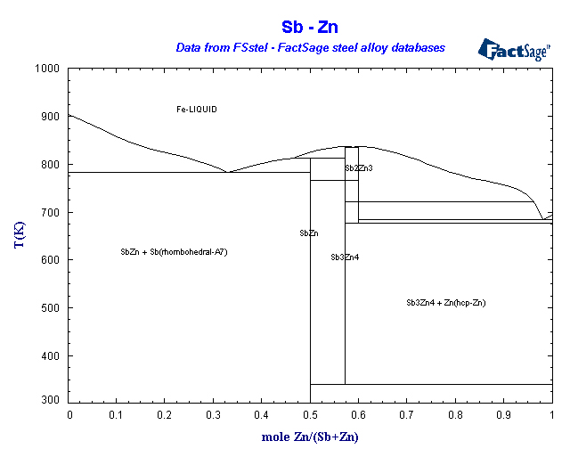 Click on the figure for the Equilibrium Point Calculation