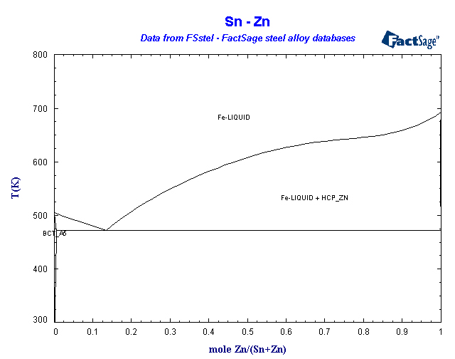 Click on the figure for the Equilibrium Point Calculation