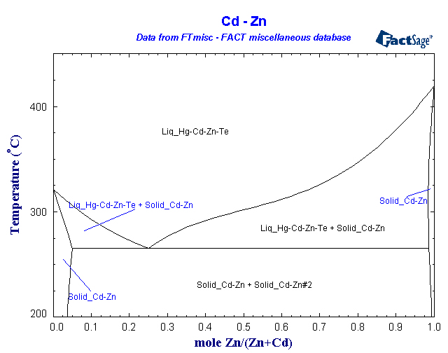 Click on the figure for the Equilibrium Point Calculation