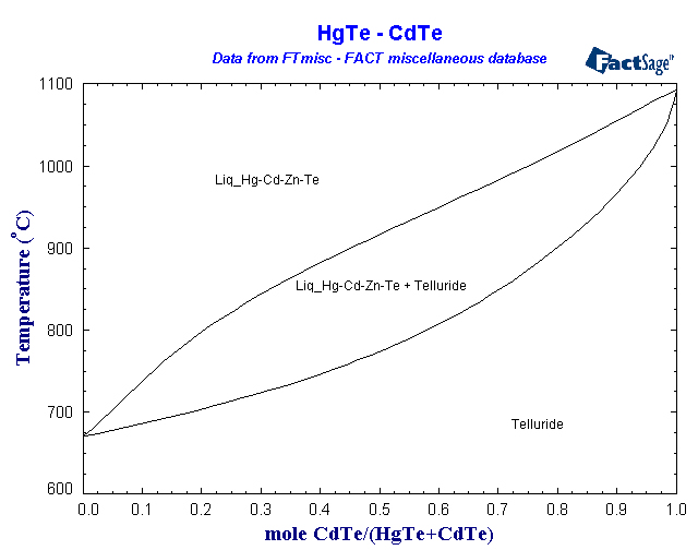 Click on the figure for the Equilibrium Point Calculation