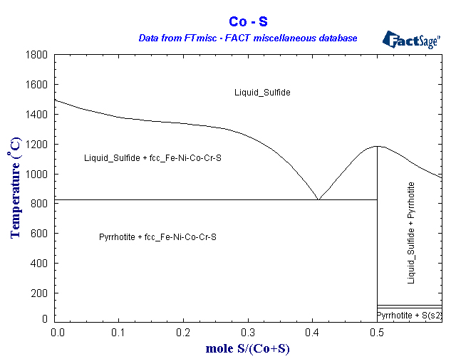 Click on the figure for the Equilibrium Point Calculation