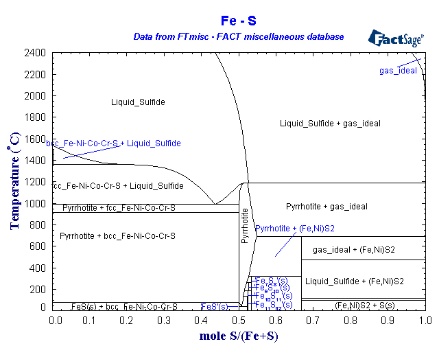 Click on the figure for the Equilibrium Point Calculation