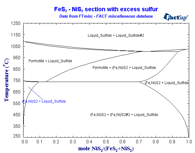 Click on the figure for the Equilibrium Point Calculation