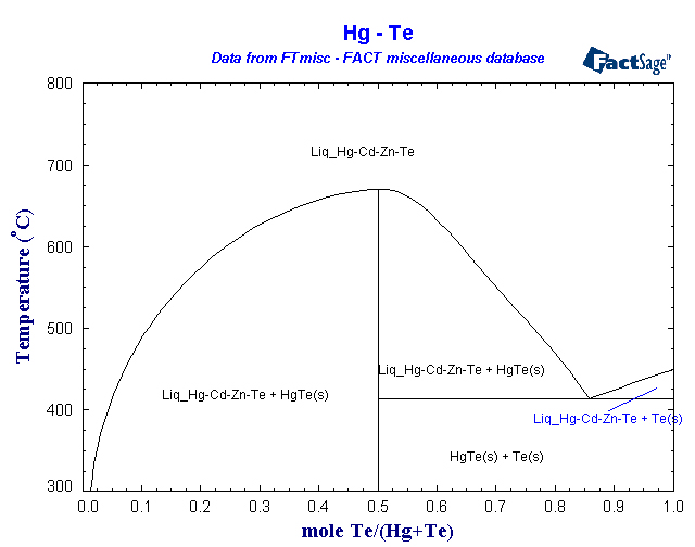 Click on the figure for the Equilibrium Point Calculation