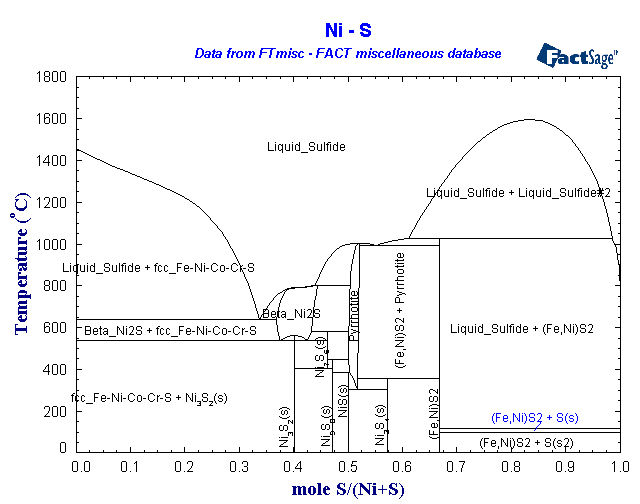 Click on the figure for the Equilibrium Point Calculation