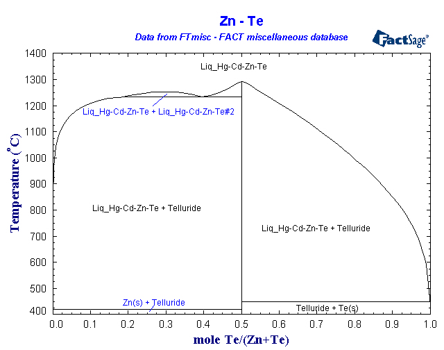 Click on the figure for the Equilibrium Point Calculation