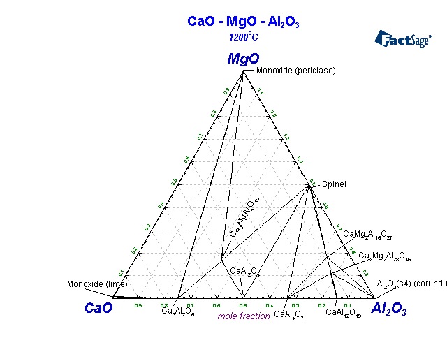 Click on the figure for the Equilibrium Point Calculation