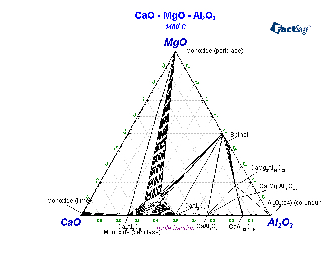 Click on the figure for the Equilibrium Point Calculation