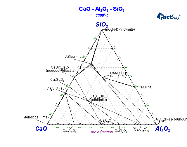 Click on the figure for the Equilibrium Point Calculation