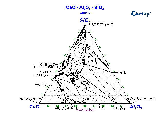 Click on the figure for the Equilibrium Point Calculation