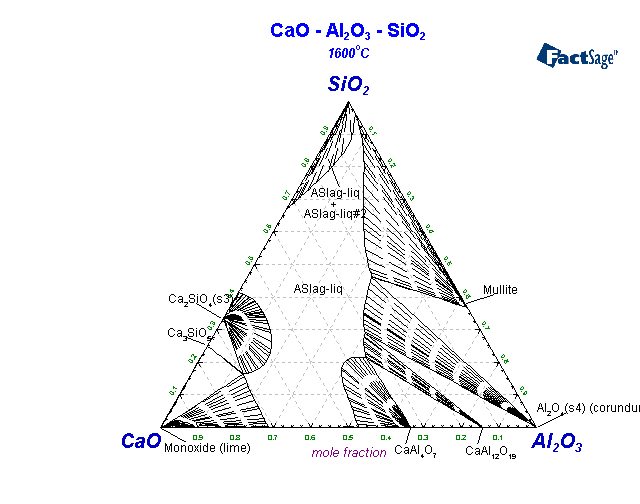 Click on the figure for the Equilibrium Point Calculation