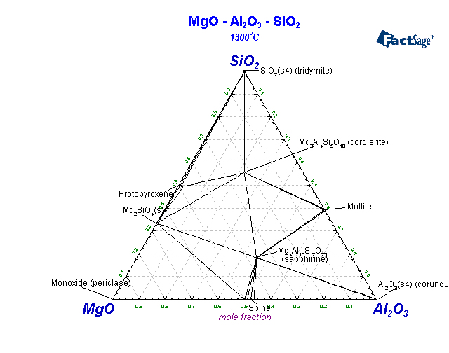 Click on the figure for the Equilibrium Point Calculation