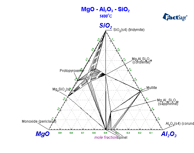 Click on the figure for the Equilibrium Point Calculation