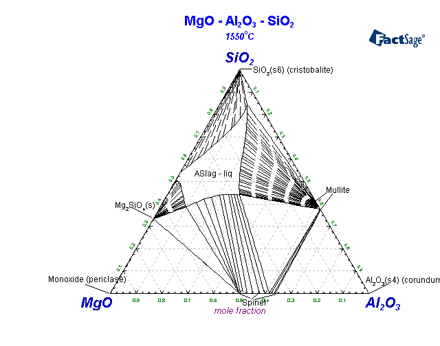 Click on the figure for the Equilibrium Point Calculation