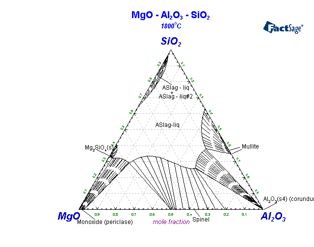 Click on the figure for the Equilibrium Point Calculation