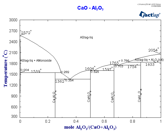 Click on the figure for the Equilibrium Point Calculation