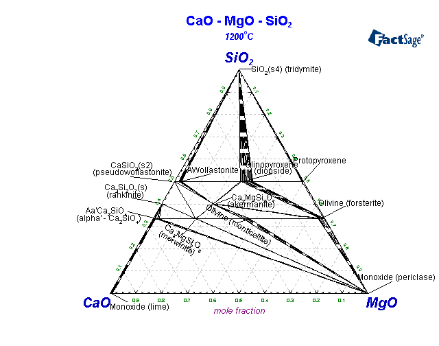 Click on the figure for the Equilibrium Point Calculation