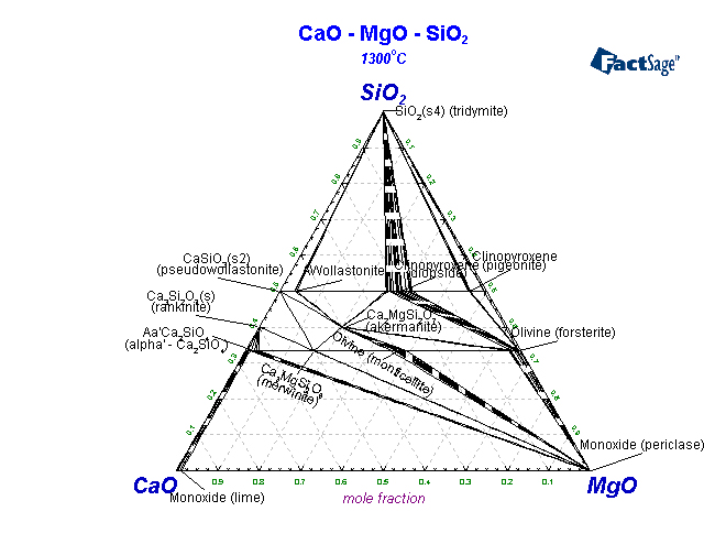 Click on the figure for the Equilibrium Point Calculation