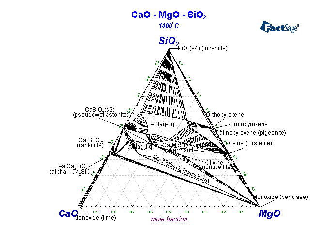 Click on the figure for the Equilibrium Point Calculation