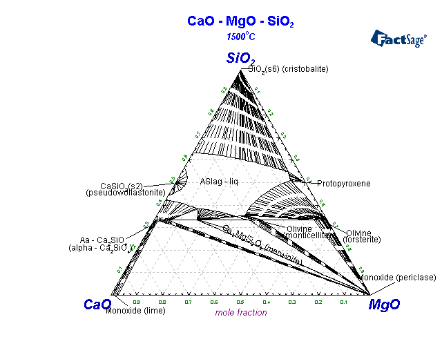 Click on the figure for the Equilibrium Point Calculation