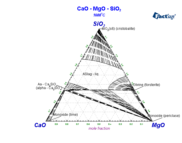 Click on the figure for the Equilibrium Point Calculation