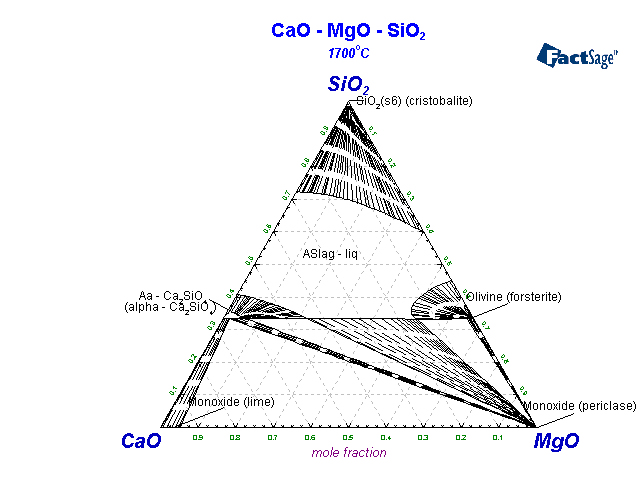 Click on the figure for the Equilibrium Point Calculation