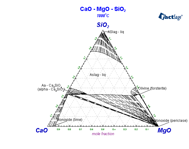 Click on the figure for the Equilibrium Point Calculation