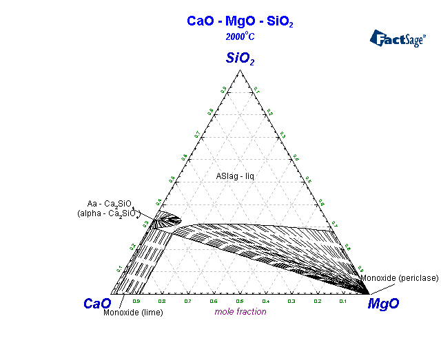 Click on the figure for the Equilibrium Point Calculation